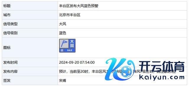 北京海淀、房山、通州等多区发布大风蓝色预警 阵风可达8级请戒备防卫