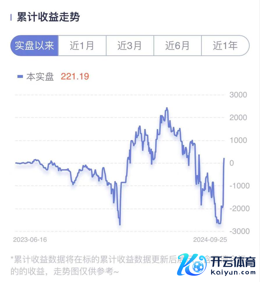 起首：好买基金APP