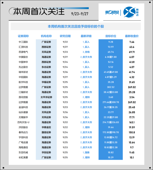 j9九游会官方登录盘算推算价为86.57元-九游娱乐(China)官方网站